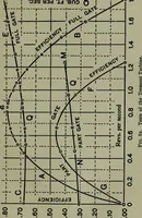 An illustration from Hydraulic motors, with related subjects, including centrifugal pumps, pipes, and open channels, designed as a text-book for engineering schools (1905)