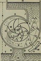 An illustration from Hydraulic motors, with related subjects, including centrifugal pumps, pipes, and open channels, designed as a text-book for engineering schools (1905)