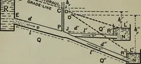 An illustration from Hydraulic motors, with related subjects, including centrifugal pumps, pipes, and open channels, designed as a text-book for engineering schools (1905)