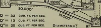 An illustration from Hydraulic motors, with related subjects, including centrifugal pumps, pipes, and open channels, designed as a text-book for engineering schools (1905)