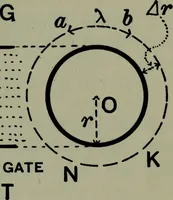 An illustration from Hydraulic motors, with related subjects, including centrifugal pumps, pipes, and open channels, designed as a text-book for engineering schools (1905)
