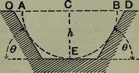 An illustration from Hydraulic motors, with related subjects, including centrifugal pumps, pipes, and open channels, designed as a text-book for engineering schools (1905)