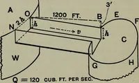An illustration from Hydraulic motors, with related subjects, including centrifugal pumps, pipes, and open channels, designed as a text-book for engineering schools (1905)
