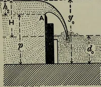 An illustration from Hydraulic motors, with related subjects, including centrifugal pumps, pipes, and open channels, designed as a text-book for engineering schools (1905)