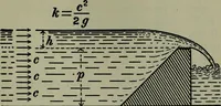 An illustration from Hydraulic motors, with related subjects, including centrifugal pumps, pipes, and open channels, designed as a text-book for engineering schools (1905)
