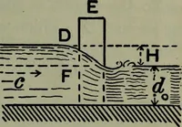 An illustration from Hydraulic motors, with related subjects, including centrifugal pumps, pipes, and open channels, designed as a text-book for engineering schools (1905)