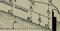 An illustration from Hydraulic motors, with related subjects, including centrifugal pumps, pipes, and open channels, designed as a text-book for engineering schools (1905)