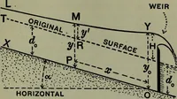 An illustration from Hydraulic motors, with related subjects, including centrifugal pumps, pipes, and open channels, designed as a text-book for engineering schools (1905)