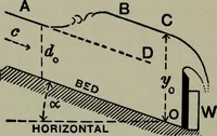 Picture 113 of 133 from Hydraulic motors, with related subjects, including centrifugal pumps, pipes, and open channels, designed as a text-book for engineering schools (1905), leaf 283