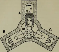 An illustration from Hydraulic motors, with related subjects, including centrifugal pumps, pipes, and open channels, designed as a text-book for engineering schools (1905)