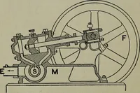 An illustration from Hydraulic motors, with related subjects, including centrifugal pumps, pipes, and open channels, designed as a text-book for engineering schools (1905)