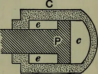 An illustration from Hydraulic motors, with related subjects, including centrifugal pumps, pipes, and open channels, designed as a text-book for engineering schools (1905)