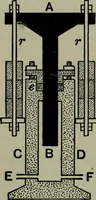 An illustration from Hydraulic motors, with related subjects, including centrifugal pumps, pipes, and open channels, designed as a text-book for engineering schools (1905)
