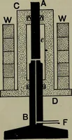 An illustration from Hydraulic motors, with related subjects, including centrifugal pumps, pipes, and open channels, designed as a text-book for engineering schools (1905)