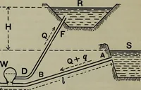An illustration from Hydraulic motors, with related subjects, including centrifugal pumps, pipes, and open channels, designed as a text-book for engineering schools (1905)