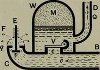 An illustration from Hydraulic motors, with related subjects, including centrifugal pumps, pipes, and open channels, designed as a text-book for engineering schools (1905)