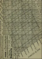 An illustration from Hydraulic motors, with related subjects, including centrifugal pumps, pipes, and open channels, designed as a text-book for engineering schools (1905)