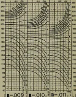 An illustration from Hydraulic motors, with related subjects, including centrifugal pumps, pipes, and open channels, designed as a text-book for engineering schools (1905)