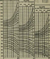 An illustration from Hydraulic motors, with related subjects, including centrifugal pumps, pipes, and open channels, designed as a text-book for engineering schools (1905)