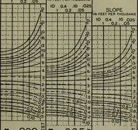 An illustration from Hydraulic motors, with related subjects, including centrifugal pumps, pipes, and open channels, designed as a text-book for engineering schools (1905)