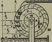 An illustration from Hydraulic motors, with related subjects, including centrifugal pumps, pipes, and open channels, designed as a text-book for engineering schools (1905)