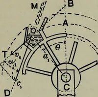 An illustration from Hydraulic motors, with related subjects, including centrifugal pumps, pipes, and open channels, designed as a text-book for engineering schools (1905)