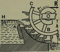 An illustration from Hydraulic motors, with related subjects, including centrifugal pumps, pipes, and open channels, designed as a text-book for engineering schools (1905)