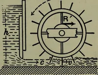 An illustration from Hydraulic motors, with related subjects, including centrifugal pumps, pipes, and open channels, designed as a text-book for engineering schools (1905)
