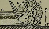 An illustration from Hydraulic motors, with related subjects, including centrifugal pumps, pipes, and open channels, designed as a text-book for engineering schools (1905)