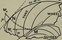 Picture 19 of 133 from Hydraulic motors, with related subjects, including centrifugal pumps, pipes, and open channels, designed as a text-book for engineering schools (1905), leaf 59
