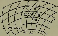 An illustration from Hydraulic motors, with related subjects, including centrifugal pumps, pipes, and open channels, designed as a text-book for engineering schools (1905)