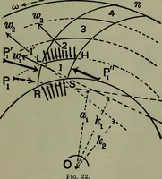 An illustration from Hydraulic motors, with related subjects, including centrifugal pumps, pipes, and open channels, designed as a text-book for engineering schools (1905)