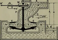 An illustration from Hydraulic motors, with related subjects, including centrifugal pumps, pipes, and open channels, designed as a text-book for engineering schools (1905)