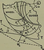 An illustration from Hydraulic motors, with related subjects, including centrifugal pumps, pipes, and open channels, designed as a text-book for engineering schools (1905)