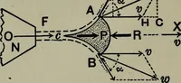 An illustration from Hydraulic motors, with related subjects, including centrifugal pumps, pipes, and open channels, designed as a text-book for engineering schools (1905)