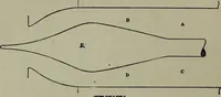 An illustration from Hydraulic motors, with related subjects, including centrifugal pumps, pipes, and open channels, designed as a text-book for engineering schools (1905)