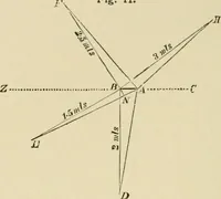 Picture 5 of 91 from Hydrographical surveying : a description of means and methods employed in constructing marine charts (1920), leaf 105
