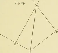 An illustration from Hydrographical surveying : a description of means and methods employed in constructing marine charts (1920)