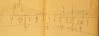 An illustration from Hydrographical surveying : a description of means and methods employed in constructing marine charts (1920)