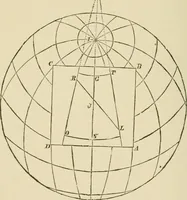An illustration from Hydrographical surveying : a description of means and methods employed in constructing marine charts (1920)
