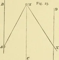 An illustration from Hydrographical surveying : a description of means and methods employed in constructing marine charts (1920)