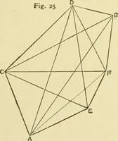 An illustration from Hydrographical surveying : a description of means and methods employed in constructing marine charts (1920)