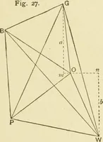 An illustration from Hydrographical surveying : a description of means and methods employed in constructing marine charts (1920)