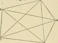 An illustration from Hydrographical surveying : a description of means and methods employed in constructing marine charts (1920)