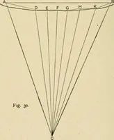 An illustration from Hydrographical surveying : a description of means and methods employed in constructing marine charts (1920)