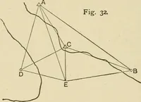 An illustration from Hydrographical surveying : a description of means and methods employed in constructing marine charts (1920)
