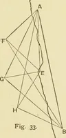 An illustration from Hydrographical surveying : a description of means and methods employed in constructing marine charts (1920)