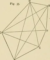An illustration from Hydrographical surveying : a description of means and methods employed in constructing marine charts (1920)