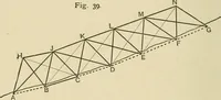 An illustration from Hydrographical surveying : a description of means and methods employed in constructing marine charts (1920)
