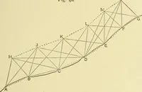An illustration from Hydrographical surveying : a description of means and methods employed in constructing marine charts (1920)